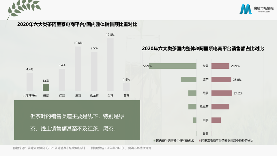 报告页面5