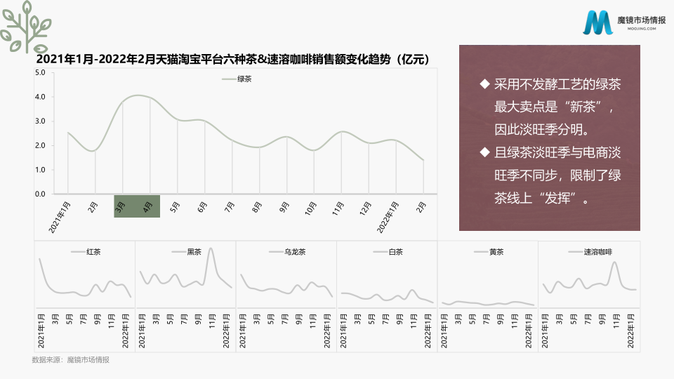 报告页面7