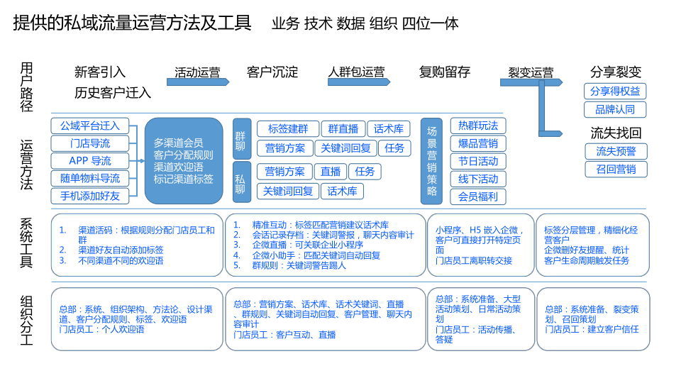 报告页面14