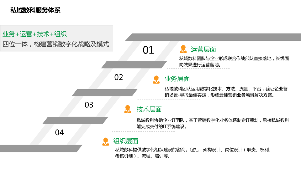 报告页面15