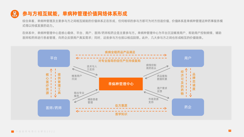 报告页面30