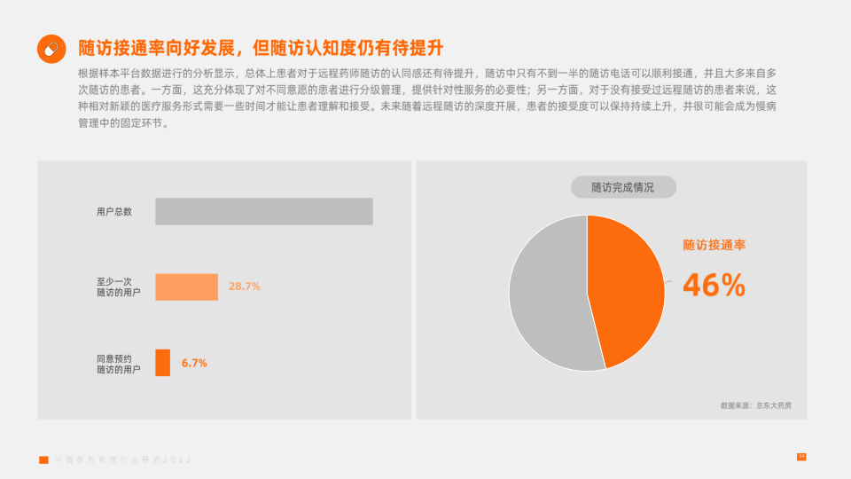 报告页面34