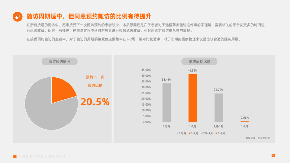 报告页面36