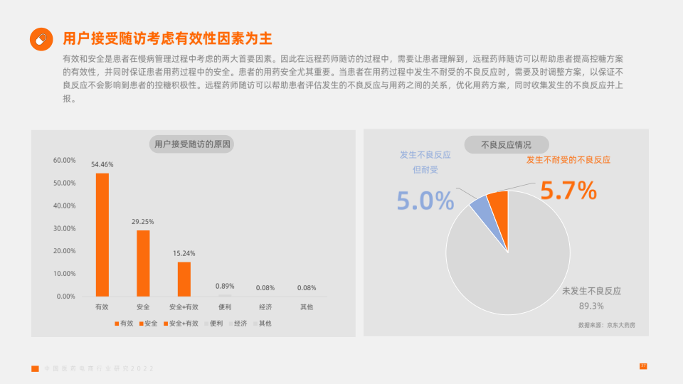 报告页面37