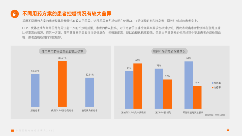 报告页面42