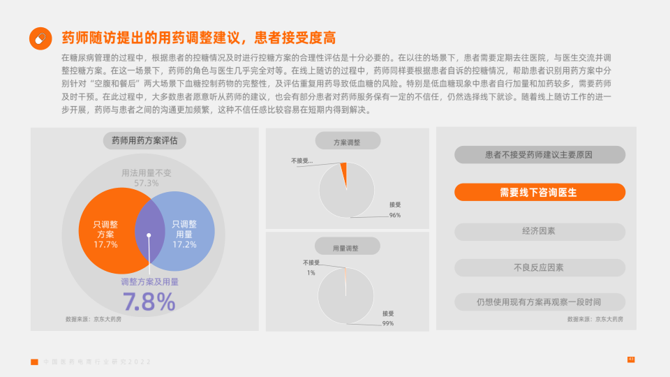 报告页面43