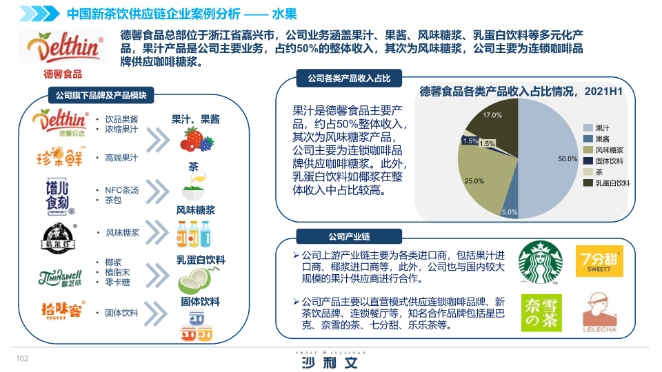 报告页面102