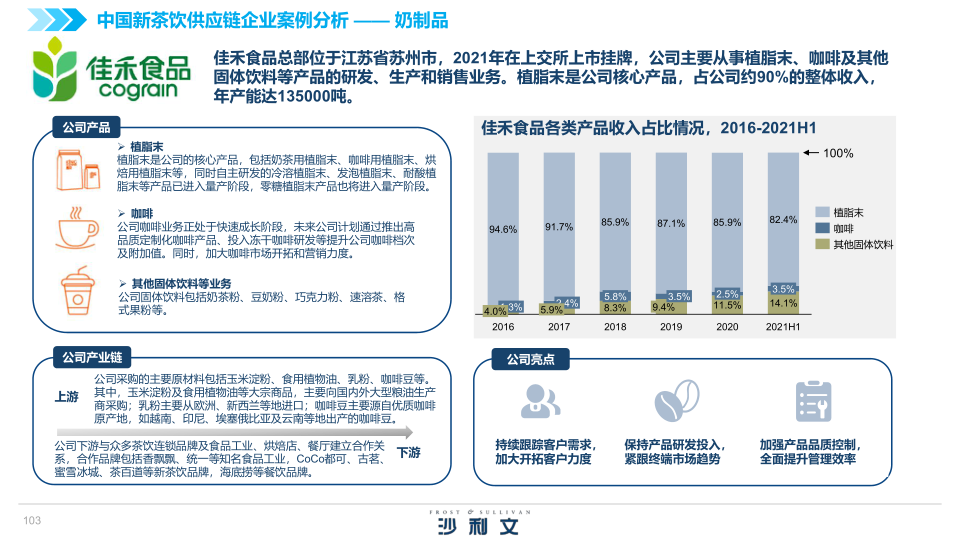 报告页面103