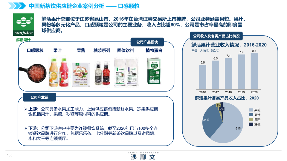 报告页面105