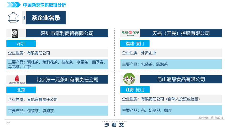 报告页面107