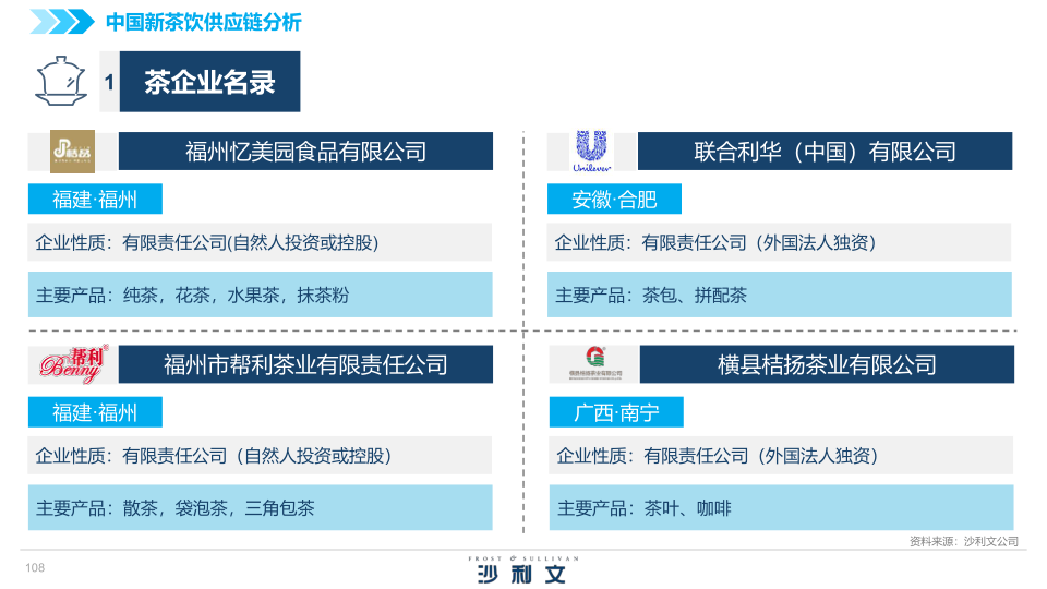 报告页面108