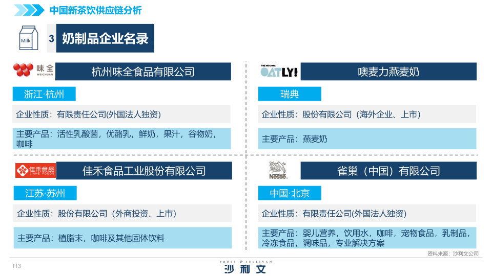 报告页面113