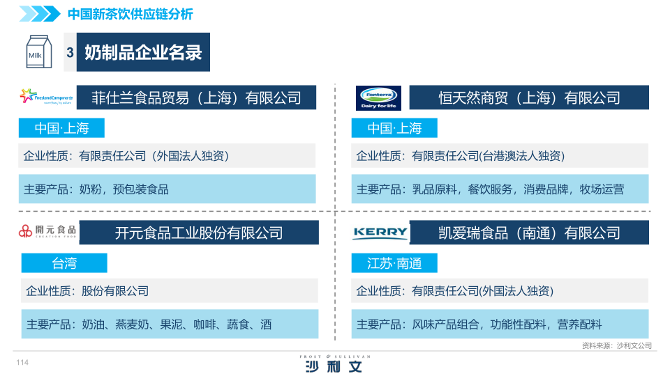 报告页面114