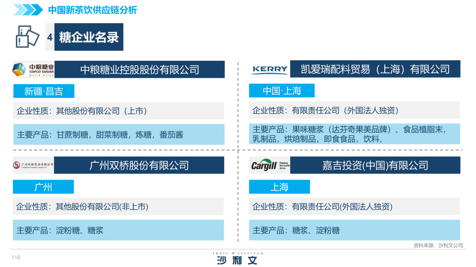 报告页面116