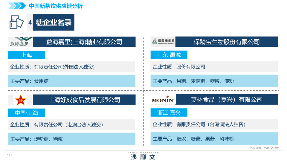 报告页面117