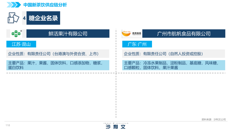 报告页面118