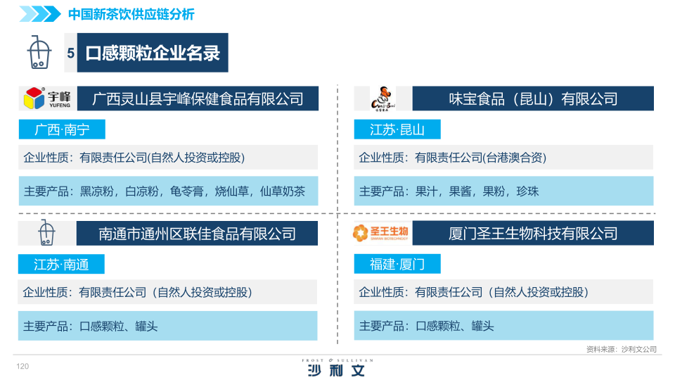 报告页面120