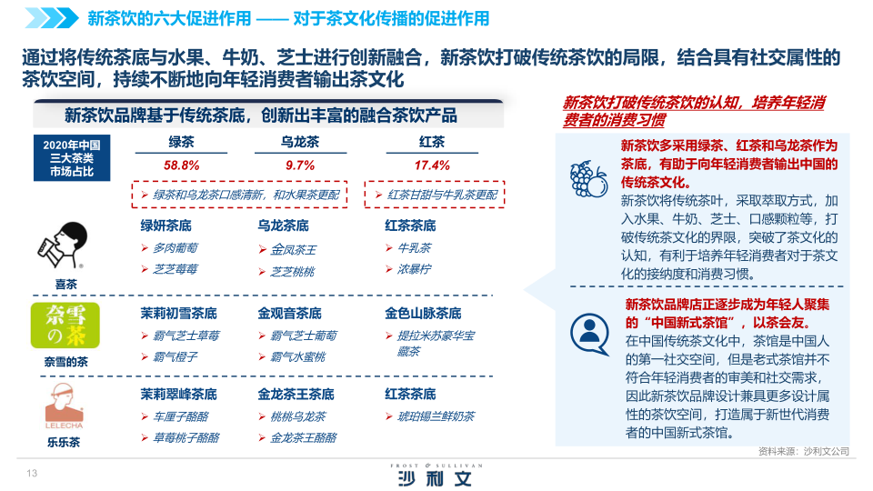 报告页面13