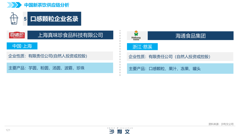 报告页面121