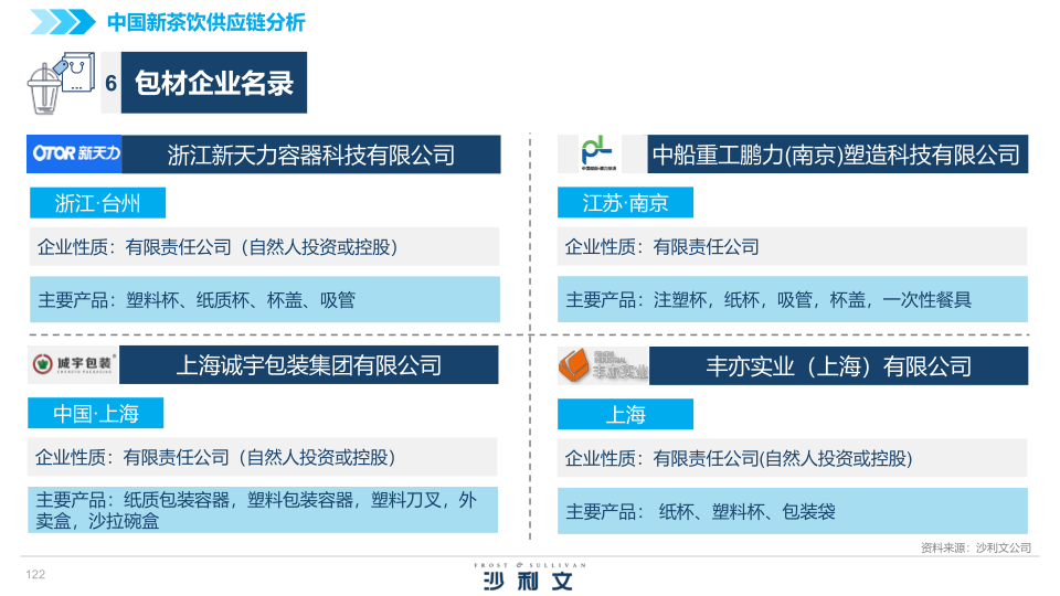 报告页面122