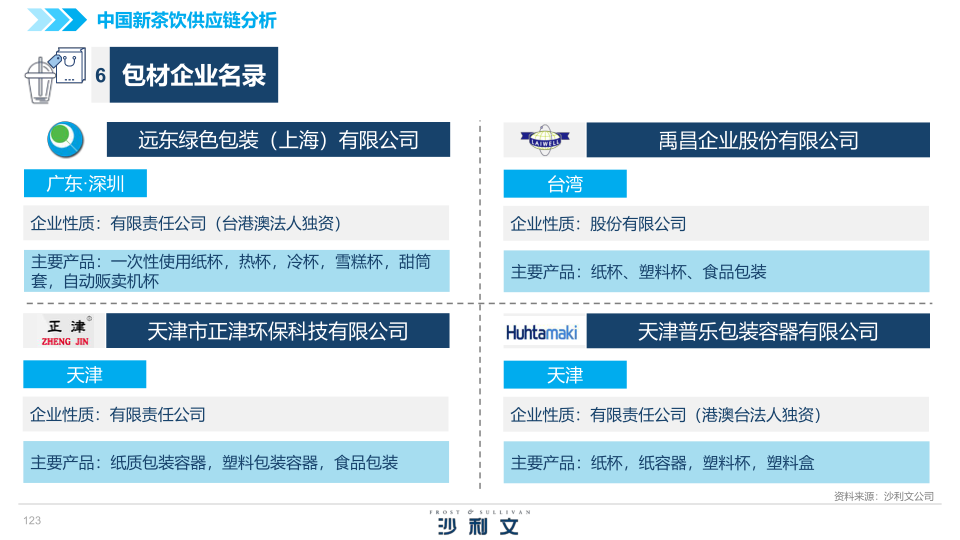 报告页面123