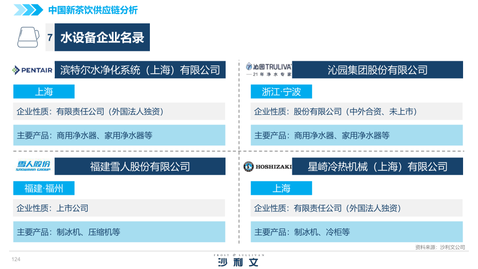 报告页面124