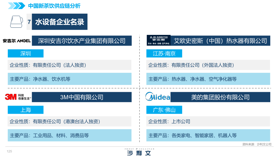 报告页面125