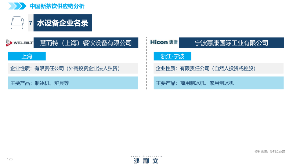 报告页面126