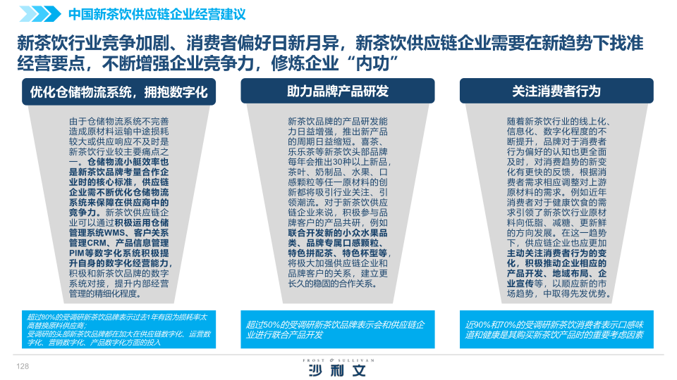 报告页面128