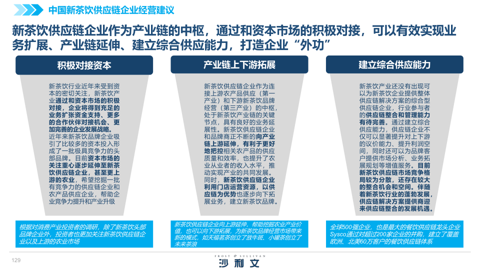 报告页面129