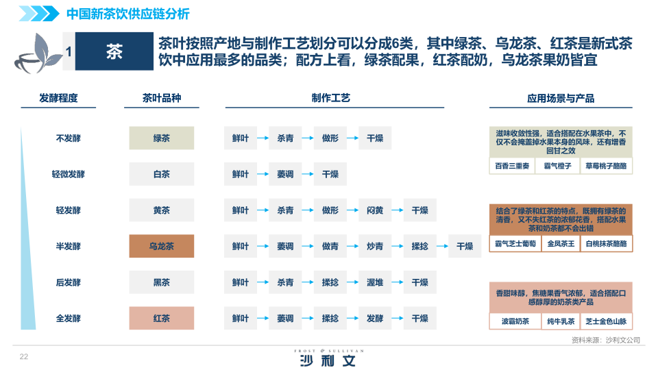 报告页面22