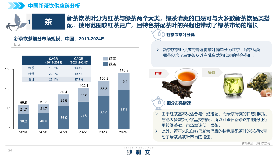 报告页面24