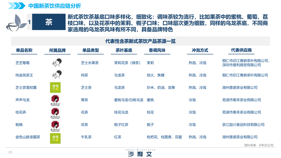 报告页面25