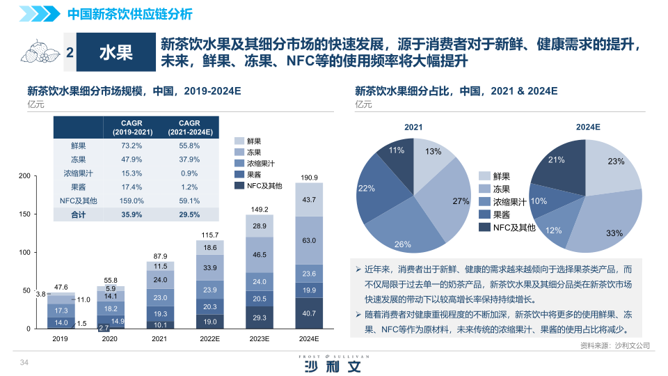 报告页面34