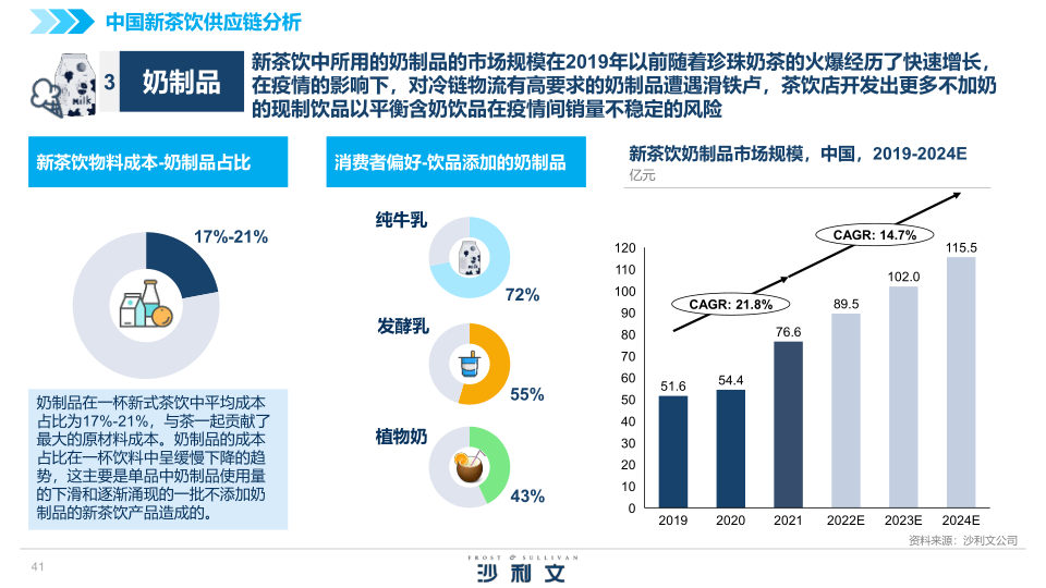 报告页面41