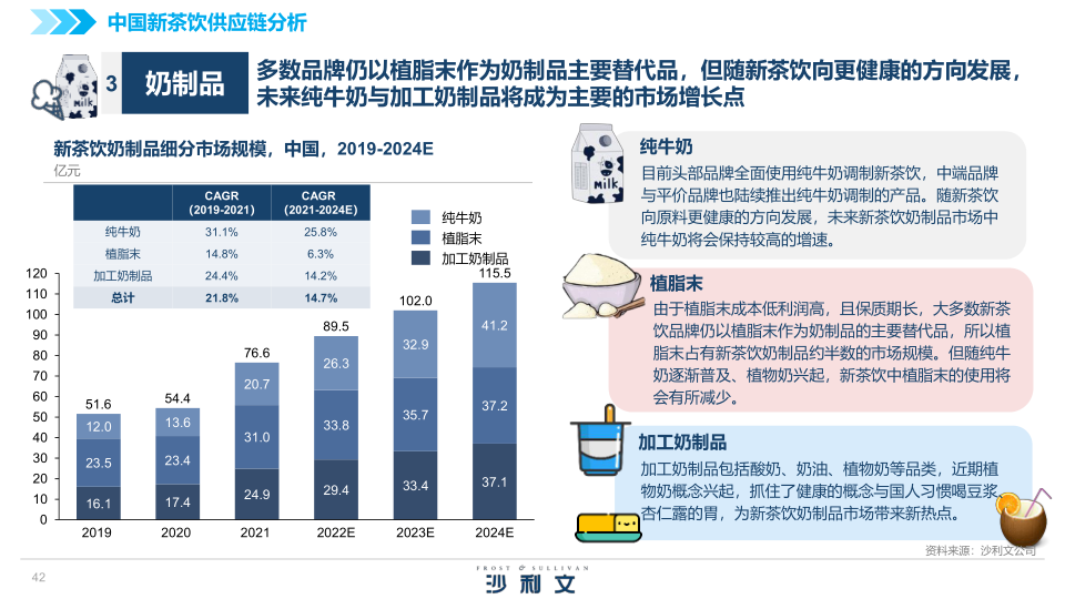 报告页面42