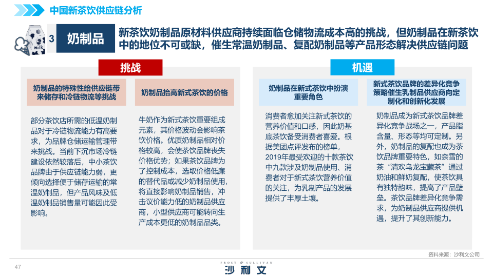 报告页面47