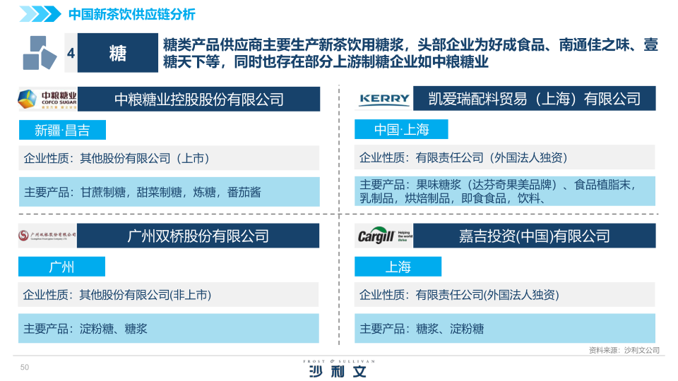 报告页面50