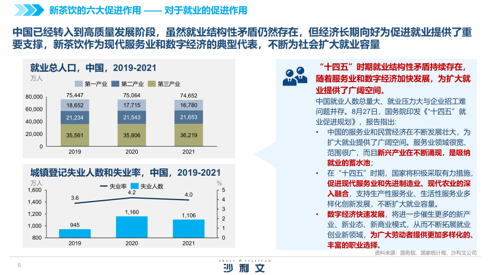 报告页面6