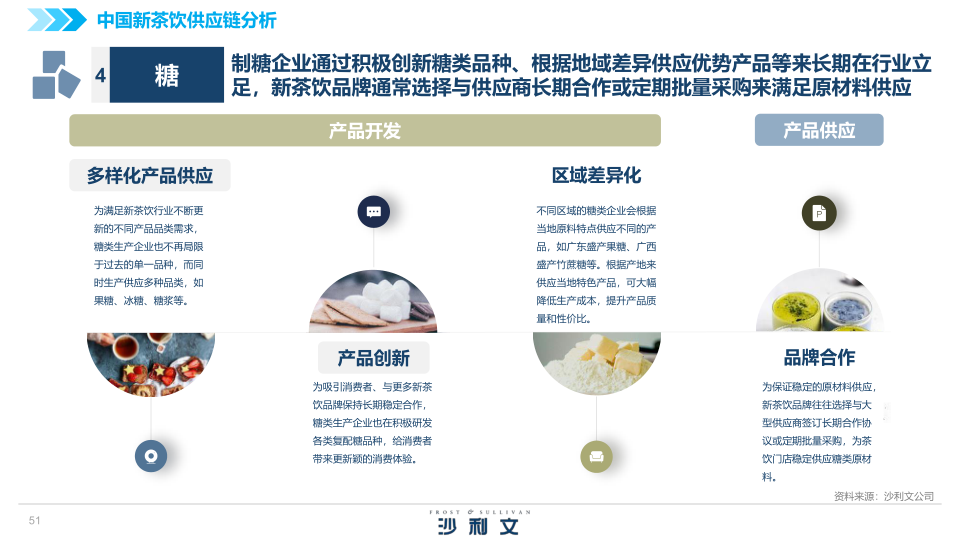 报告页面51