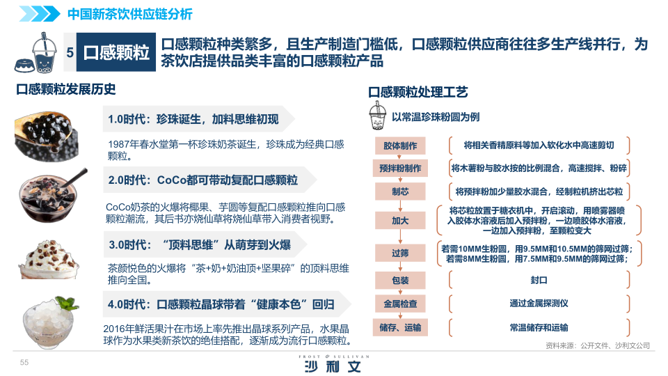 报告页面55