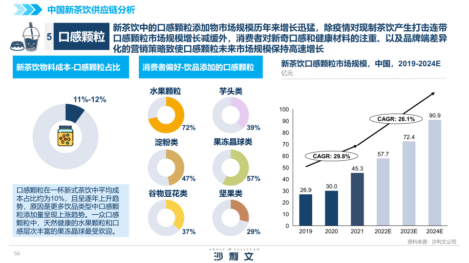 报告页面56