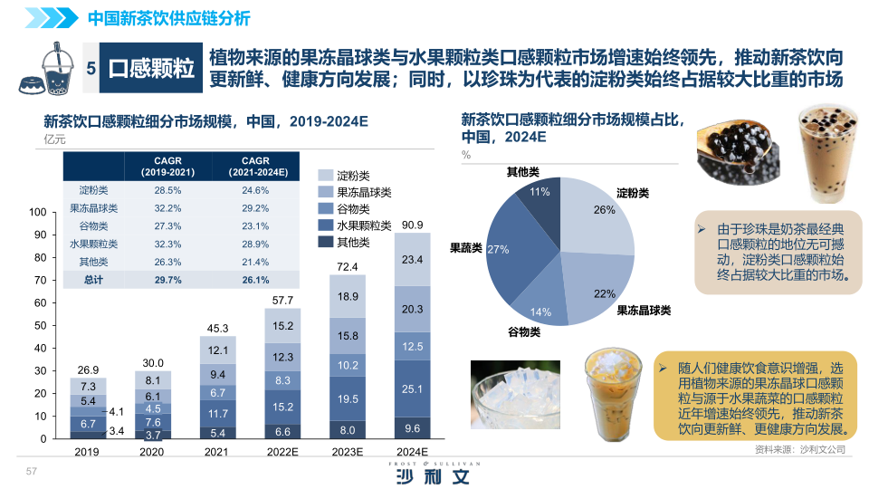 报告页面57