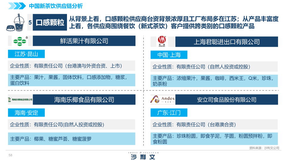 报告页面58