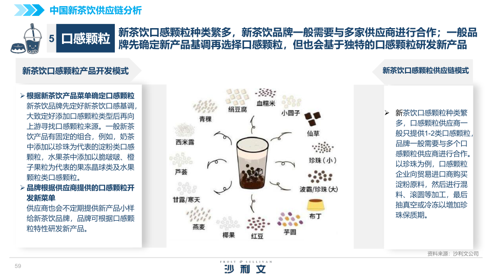 报告页面59