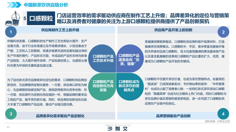 报告页面61