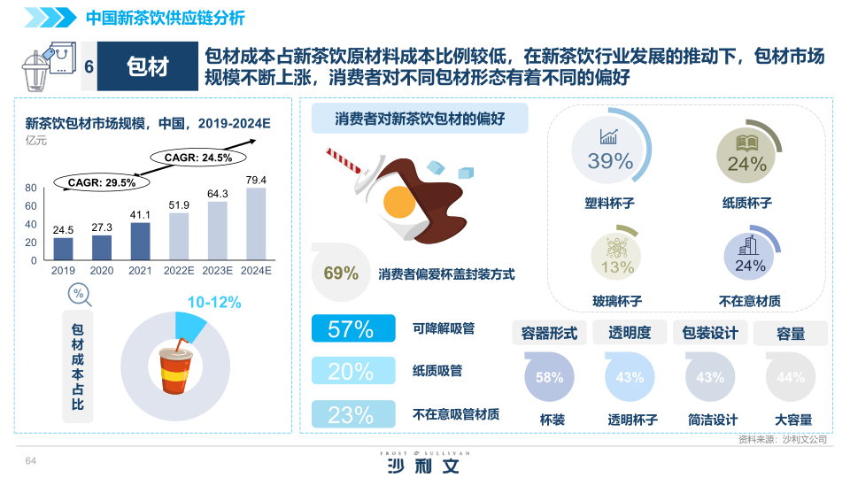 报告页面64