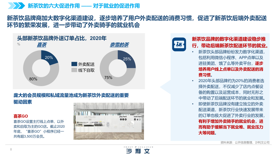 报告页面8