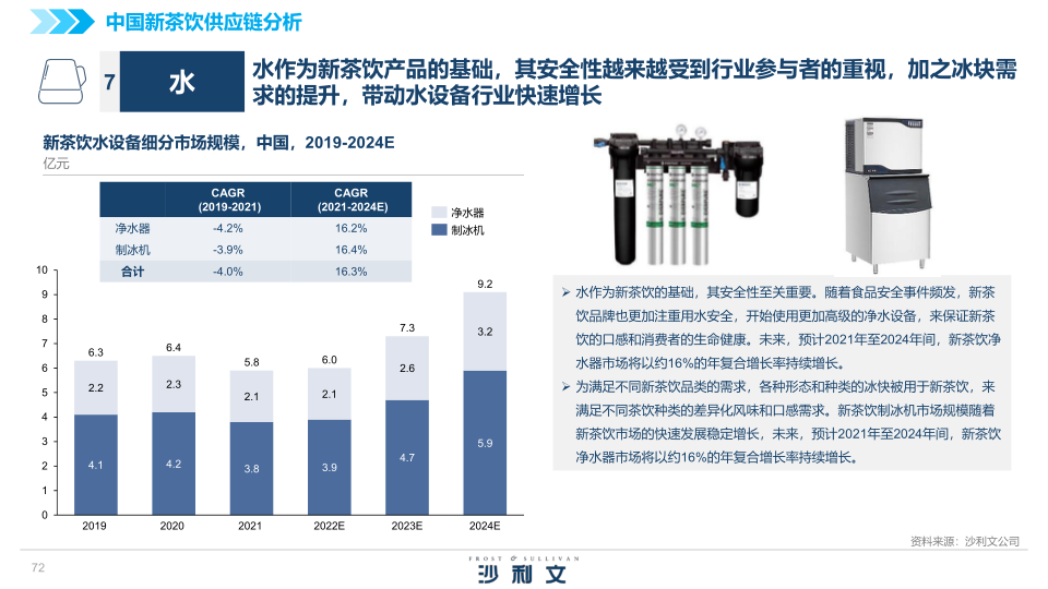 报告页面72