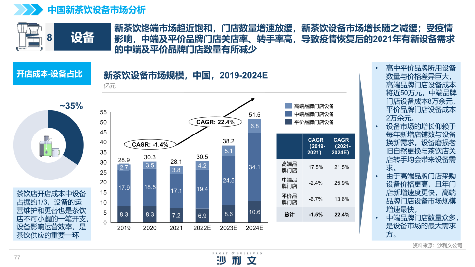 报告页面77